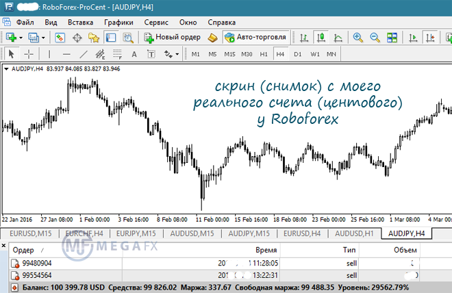 Best indicator forex factory
