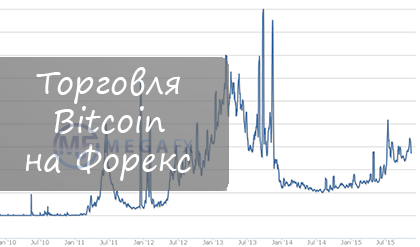Торговля Bitcoin на Форекс