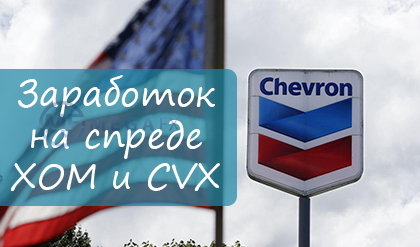      Exxon Mobil  Chevron