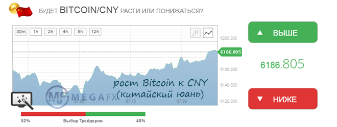 Bitcoin  CNY  