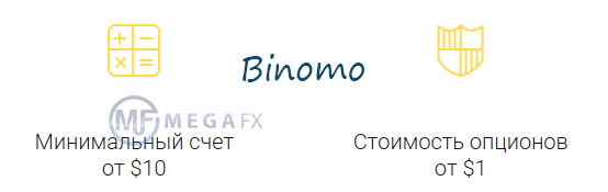   Binomo  