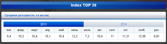  Index TOP-20
