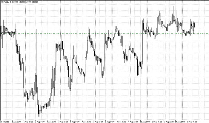 GBP/USD прогноз