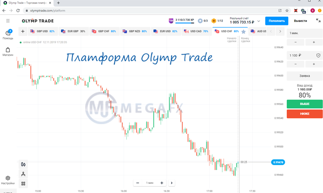      Olymp Trade