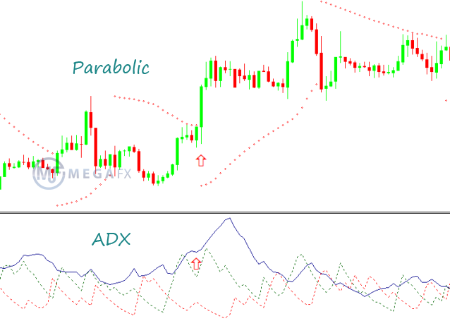 Parabolic  ADX  -