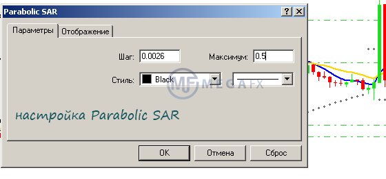 Простая подстройка Parabolic SAR