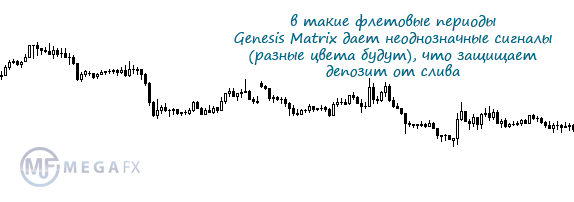  Genesis Matrix