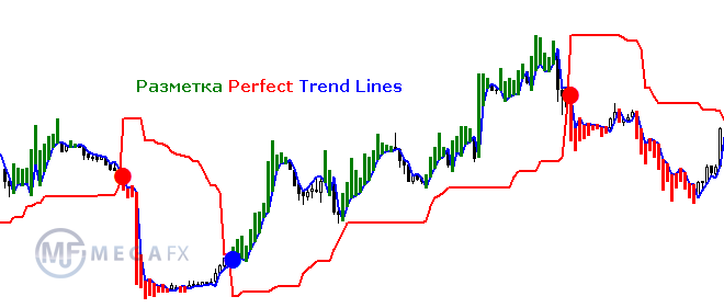 Perfect Trend Lines  