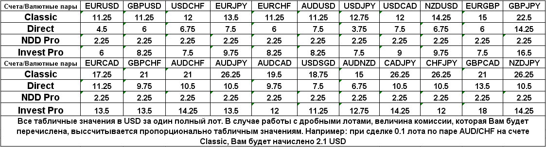 Таблица выплат aforex