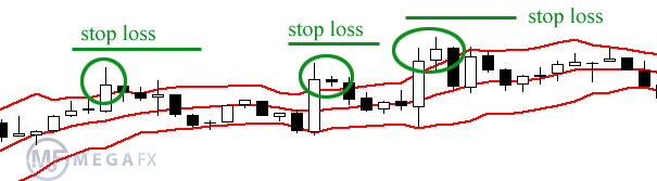 Stop loss     