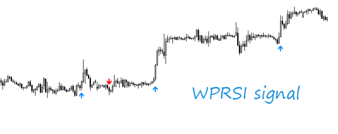 WPRSI signal - стрелочный индикатор